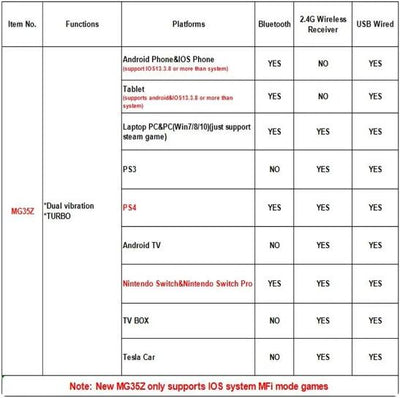 MG35Z Wireless Controller