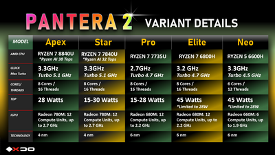 Pantera 2 Pre-Order