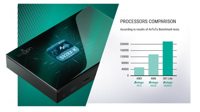 UGOOS SK1 Lite Dolby Vision Atmos TV Box