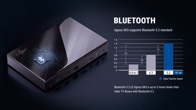 UGOOS SK3 8K RockChip RK3588S2 Android TV Box 8GB DDR4 + 128GB eMMC