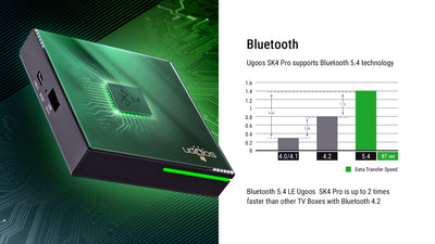 Ugoos SK4 PRO AMLOGIC S905X5M-K DTS Dolby Vision Widevine L1 Android 14 TV box