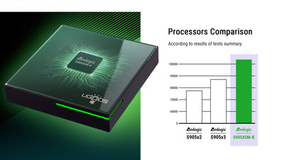 Ugoos SK4 PRO AMLOGIC S905X5M-K DTS Dolby Vision Widevine L1 Android 14 TV box