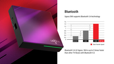UGOOS SK4 Android 14 TV BOX