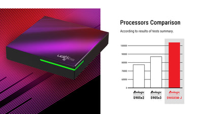 UGOOS SK4 Android 14 TV BOX