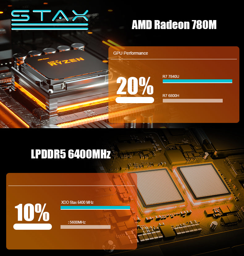 Stax Modular Mini PC - 7840u Stackable mini PC  16GB DDR5 + 512GB PCIe4.0