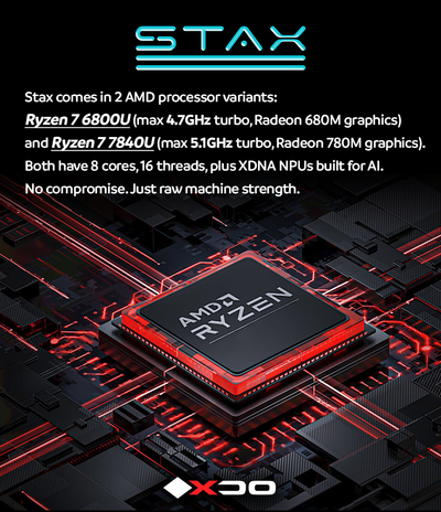 Stax Modular Mini PC - 6600u Stackable mini PC  16GB DDR5 + 512GB PCIe4.0