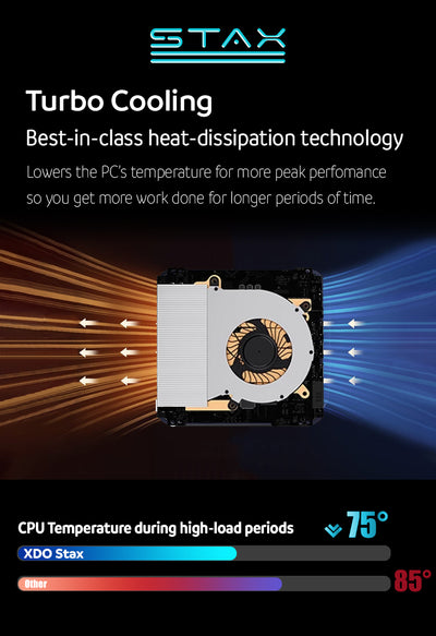 Stax Modular Mini PC - 7840u Stackable mini PC 16GB DDR5 + 512GB PCIe4 ...