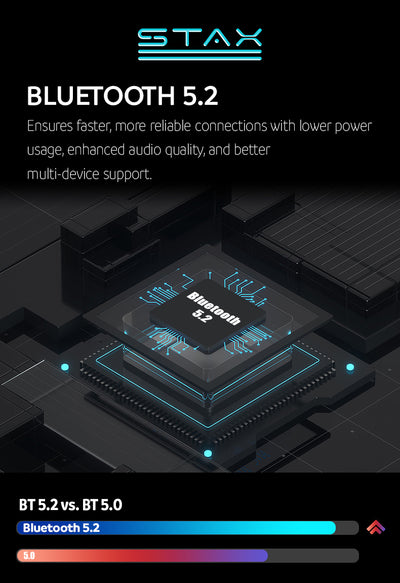 Stax Modular Mini PC - 7840u Stackable mini PC 16GB DDR5 + 512GB PCIe4 ...