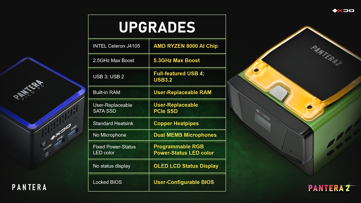 Tiny Desktop PC's - Pantera Pico PC - Win10 Linux Micro Computers